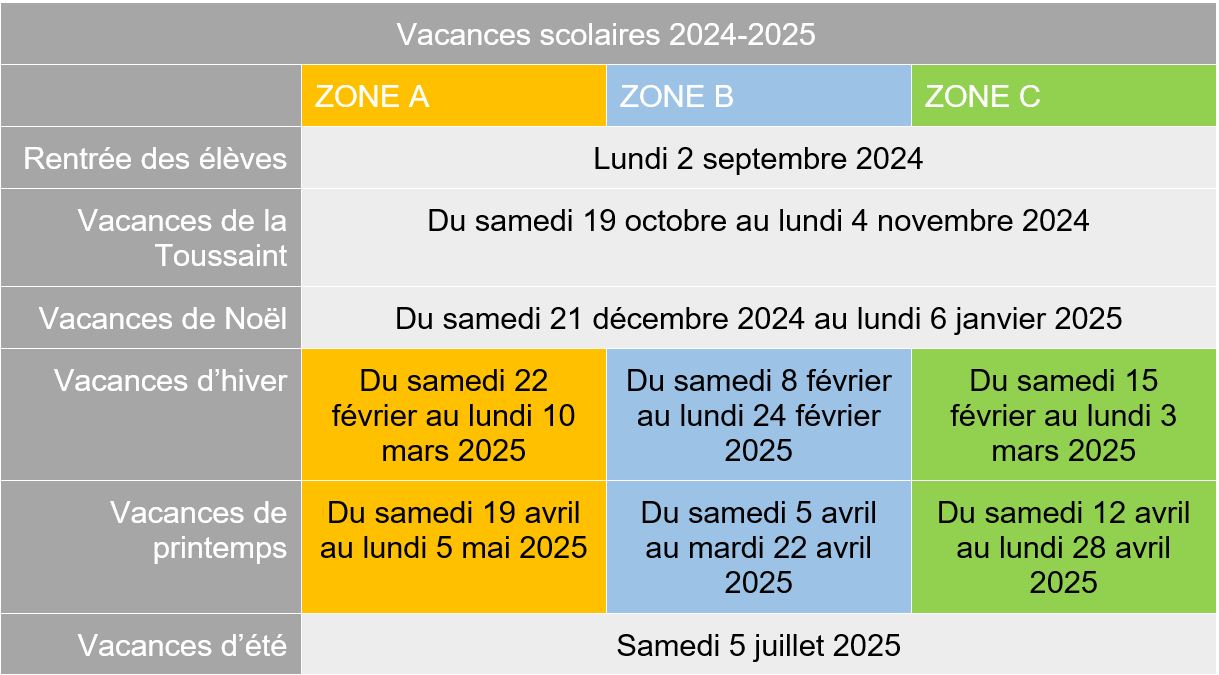 Vacances scolaire 2024 2025